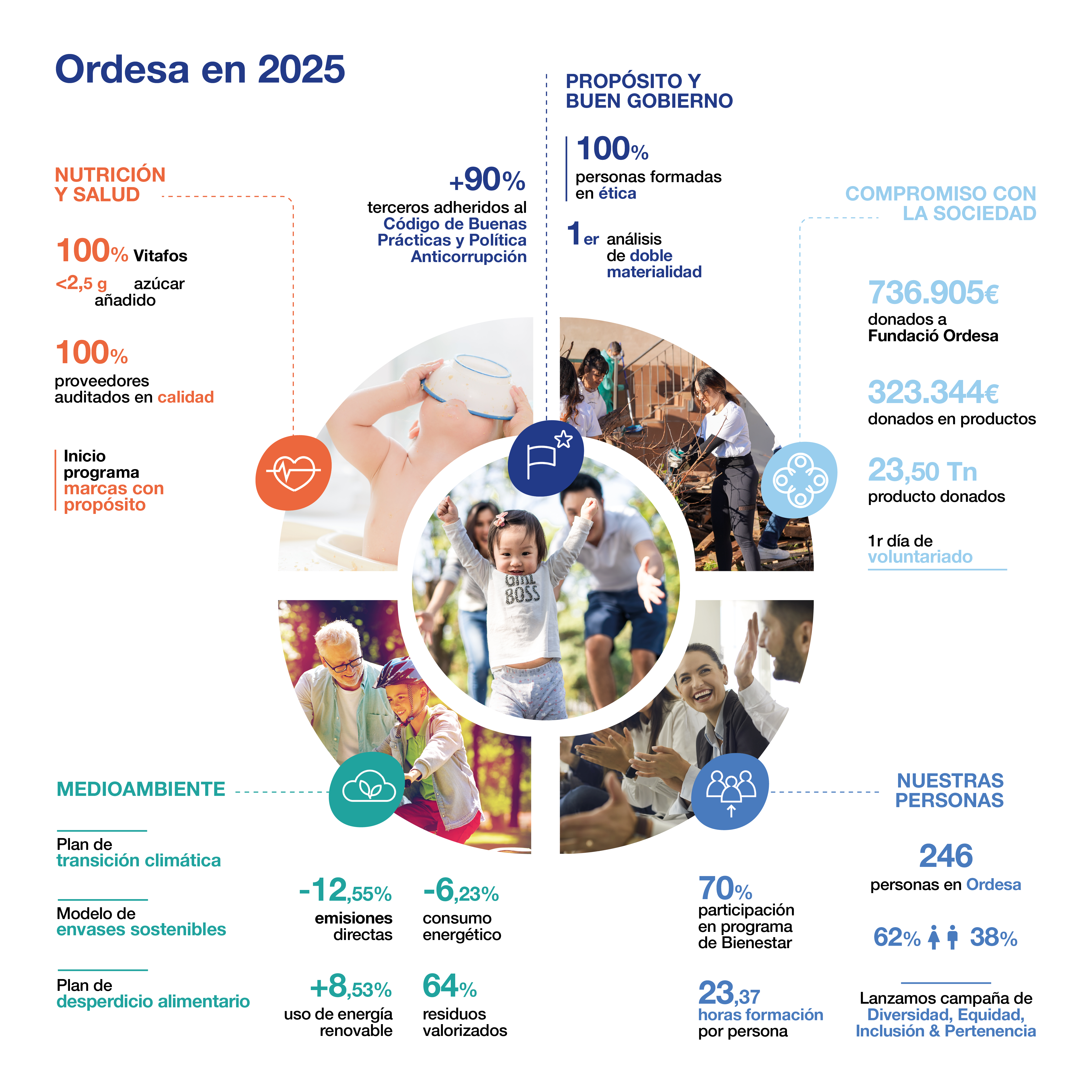 Datos de Ordesa 2025