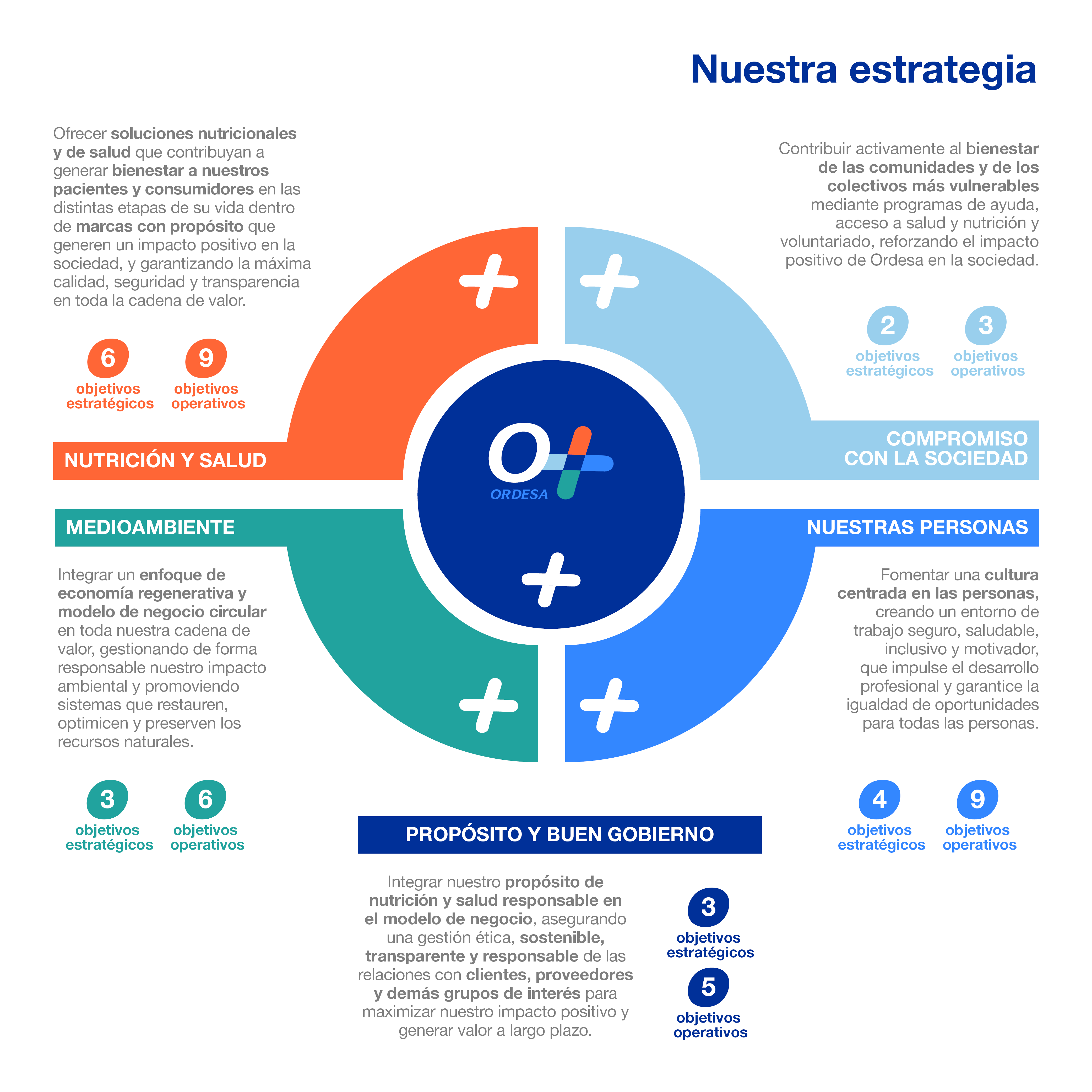 Estrategia Ordesa 2026