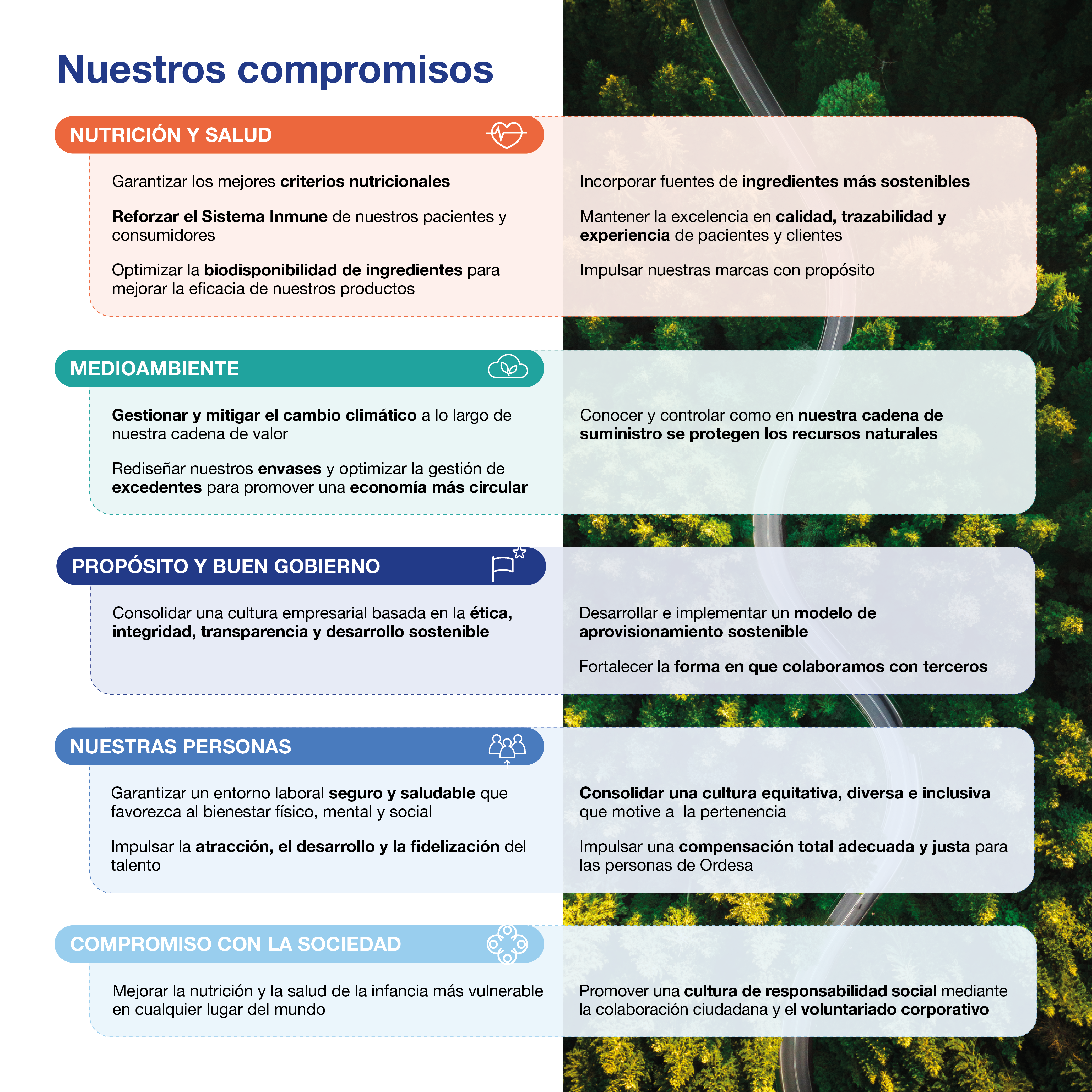 Los 5 ejes estratégicos de Ordesa